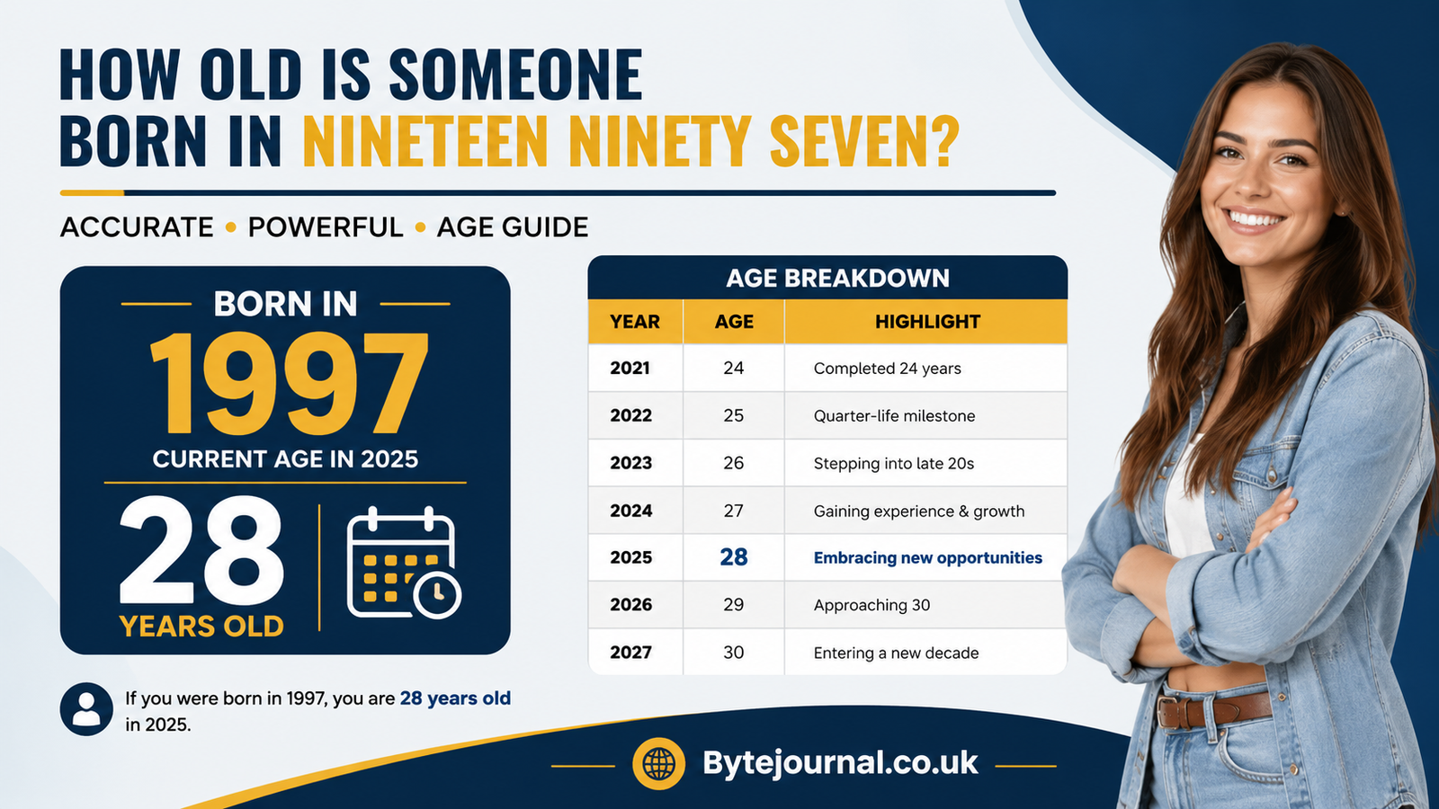 How Old Is Someone Born in Nineteen Ninety Seven